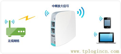 为什么手机打不开tplogin.cn的网页  第1张