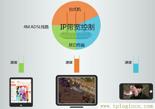 为什么我的路由器ip是tplogin.cn_  第1张