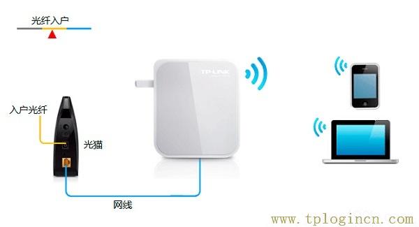 为什么我搜索tplogin.cn 总是不跳转页面_  第4张