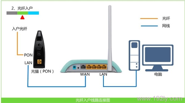 无线路由器pppoe连接不上解决办法  第3张