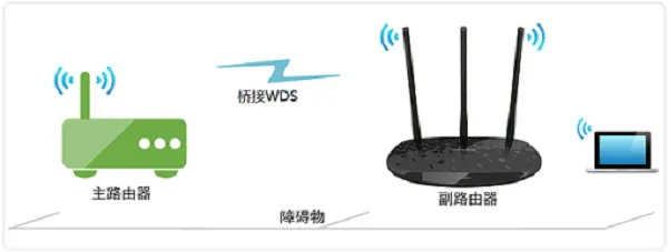 新款TP-Link TL-WR841N如何桥接  第1张