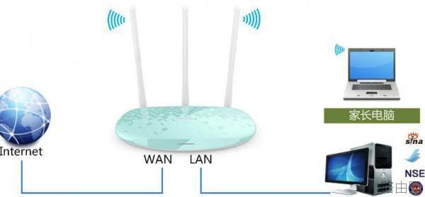 怎么设置联普TL-WR882N路由器上家长控制模式  第1张