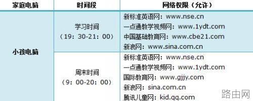 怎么设置联普TL-WR882N路由器上家长控制模式  第2张