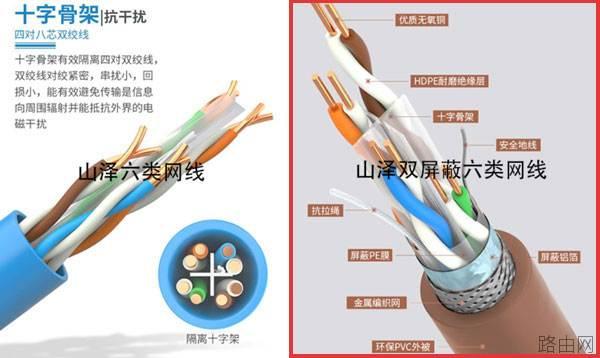 首页  路由器设置  网线STP和SFTP有什么区别